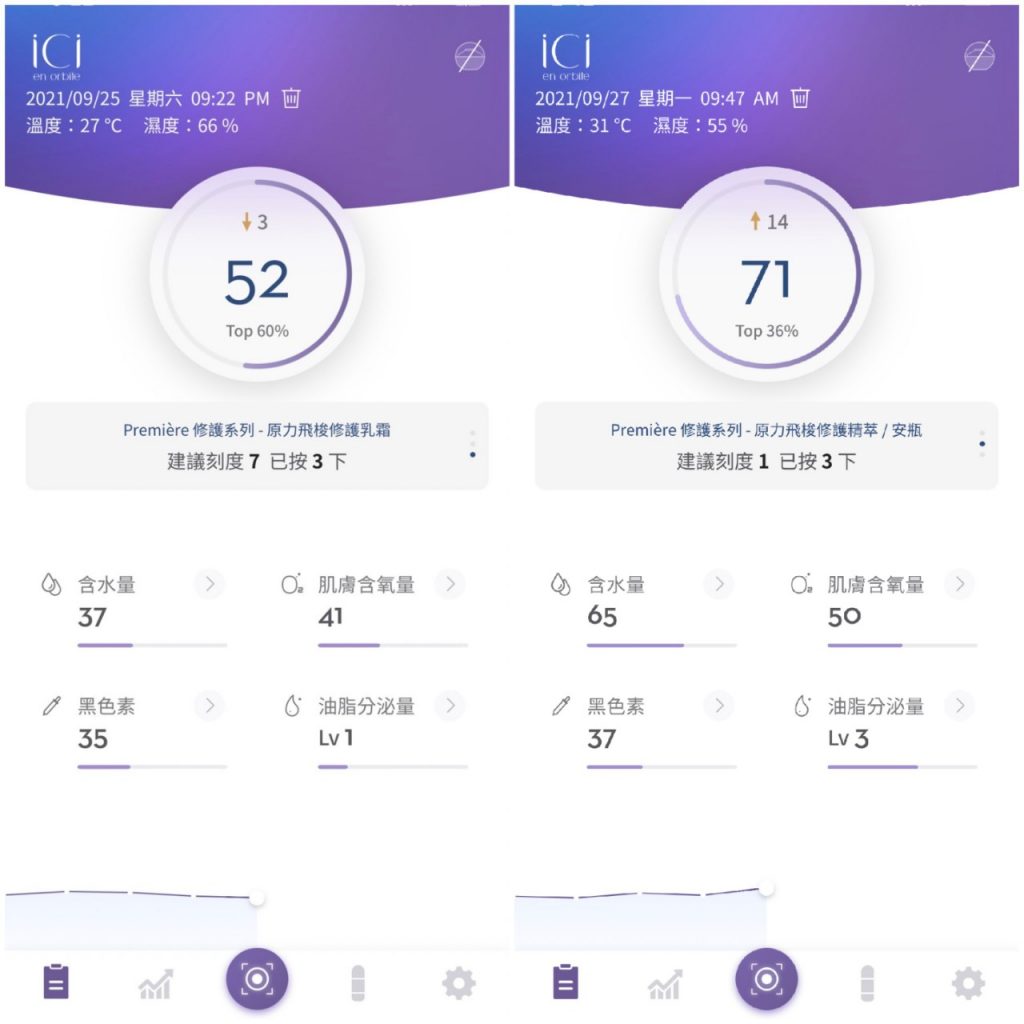 皮膚快篩檢測後,要如何保養?快看如何成為水煮蛋肌!!