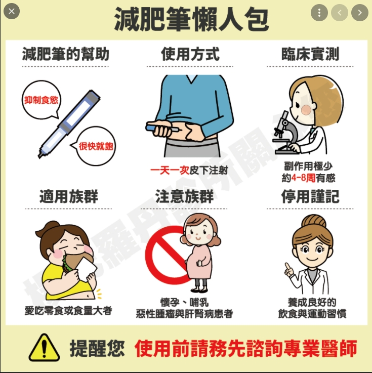 【善纖達減肥筆-必知重點】
善纖達主要… | Ibeauty